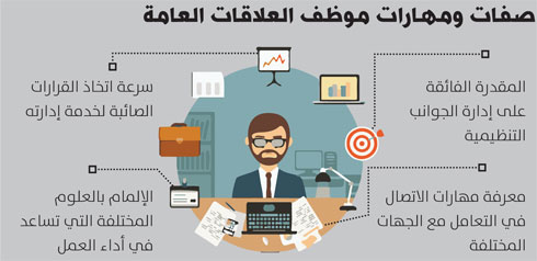 كيف تسهم مواقع التعارف في توسيع دائرة العلاقات الاجتماعية في الإمارات؟ - فوائد استخدام تطبيقات التعارف الرقمية في تطوير العلاقات الاجتماعية