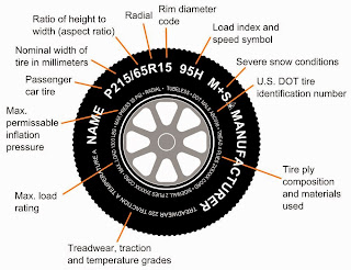 How To Buy Tires >> How To Buy The Right Tires For Your Car Product Report How To Buy Tires >> How To Buy The Right Tires For Your Car Product Report