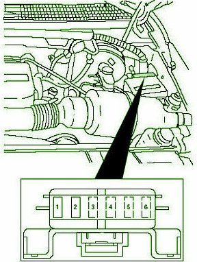 Diagram circuit Source: Fuse Box Diagram Mercedes Benz F150 Engine 1997