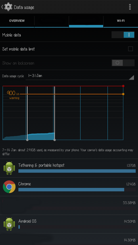 Aplikasi Tertentu Tiba-Tiba Crash atau Tidak Berfungsi dengan Benar cara menghapus data usage