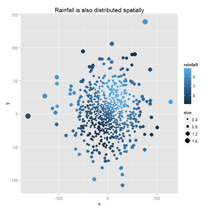 Econometrics By Simulation: Simulating Spatial Data