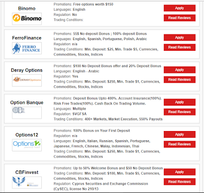 Top binary options brokers review