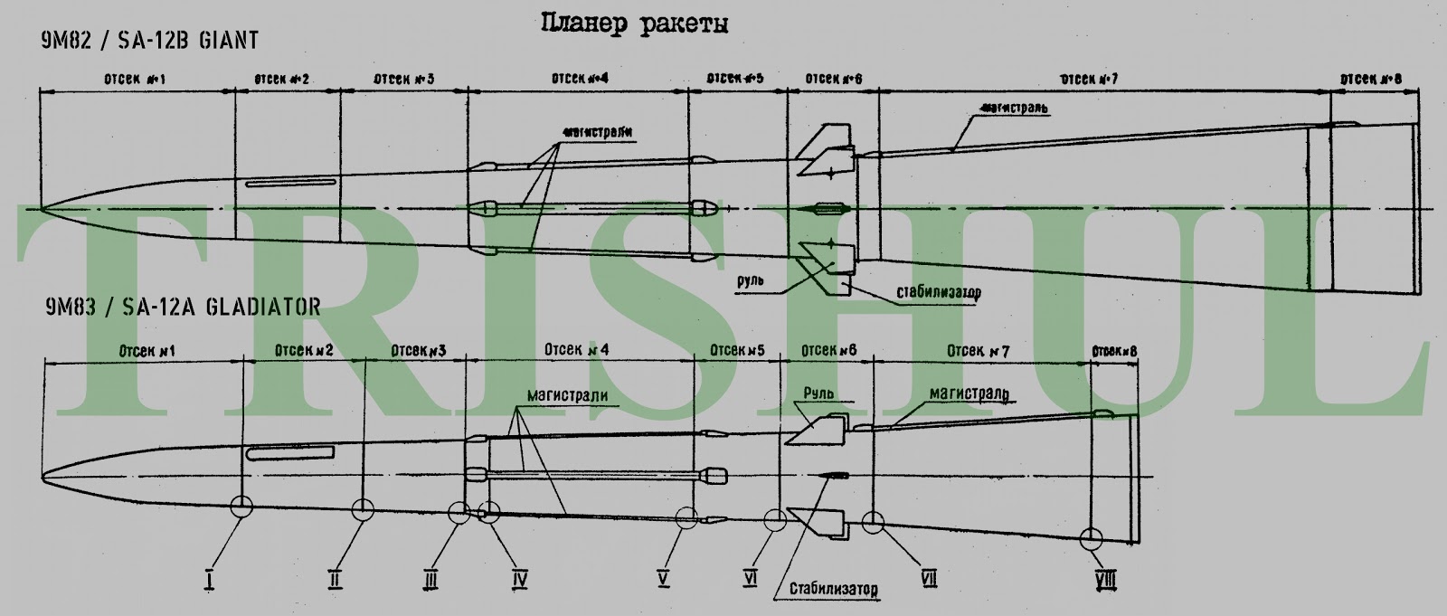 the 77n6 n and the 77n6 ni lr sams will be new generation replacements for the 1980s era 9m82 and 9m83 lr sams that had equipped the almaz antey s 300vm and the 77n6 n and the 77n6 ni lr sams will be new generation replacements for the 1980s era 9m82 and 9m83 lr sams that had equipped the almaz antey s 300vm and