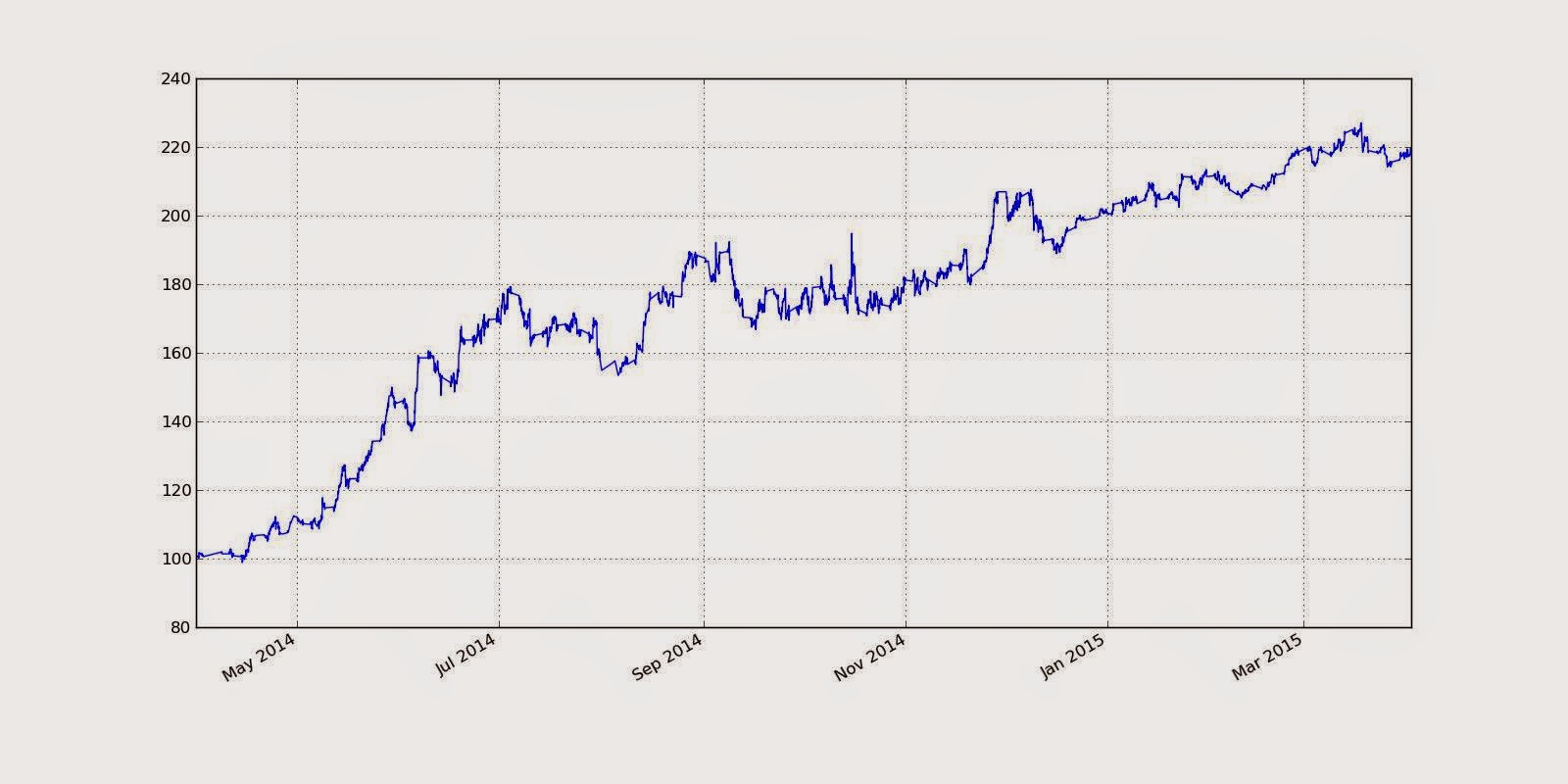 Option trading and individual investor performance