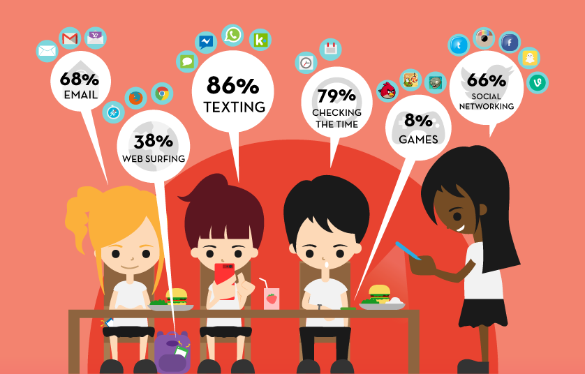 A Day The Life Of The Average Social - infographic