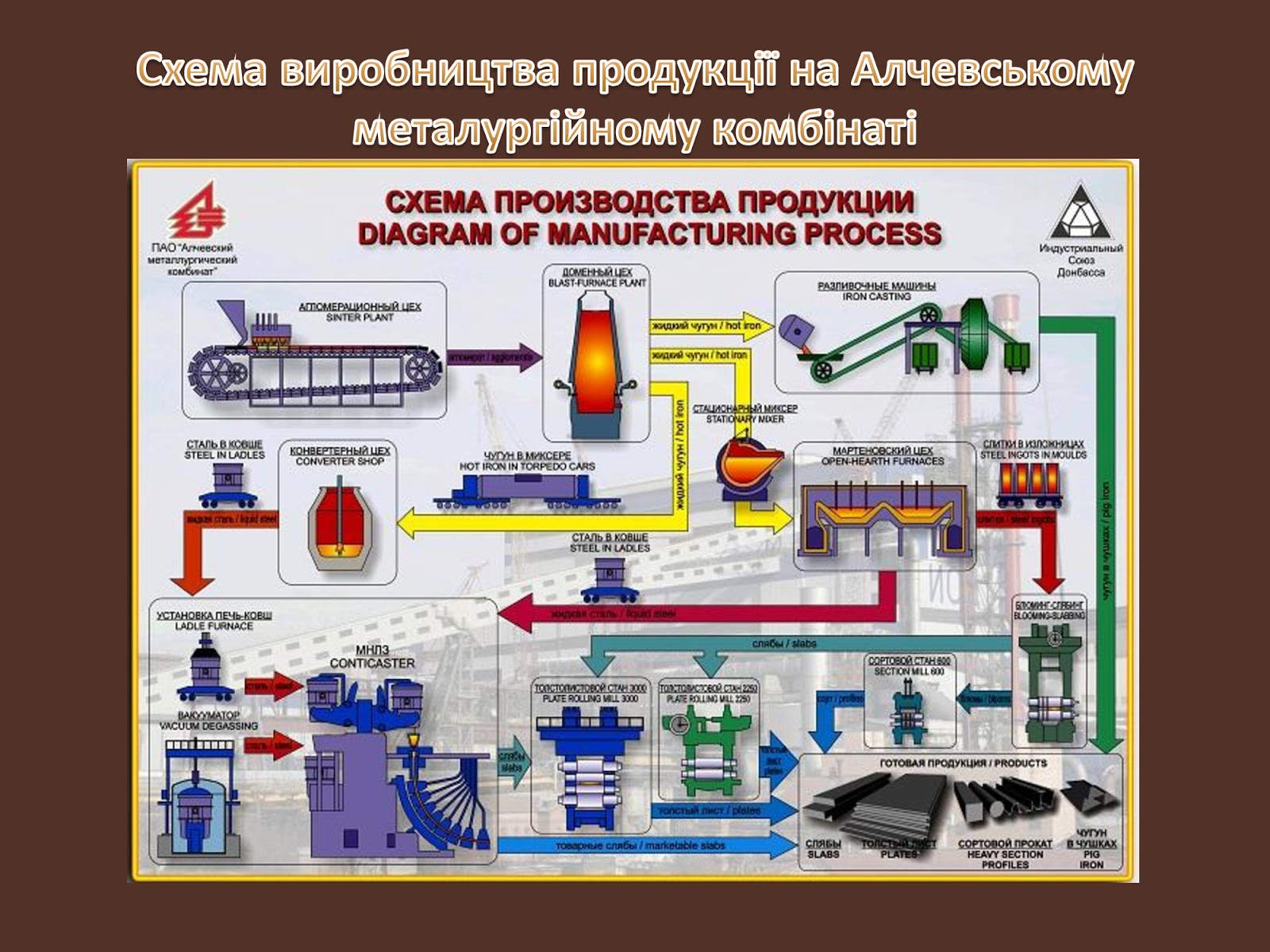 Производство товаров и производство услуг составляют. Texnologicheskaya sxema proizvodstva metalla. Технологическая схема металлургического производства. Технологическая схема сталеплавильного производства. Технологическая схема производства металла.