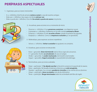 PERÍFRASIS-ASPECTUALES Gramática Española