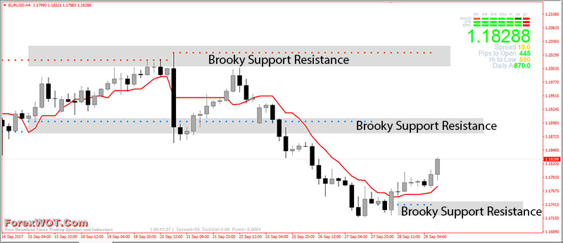 Kst trading strategies