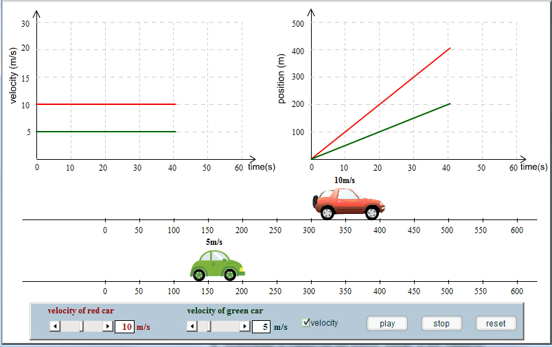 Constant Velocity Experiment Juany's Science Blog