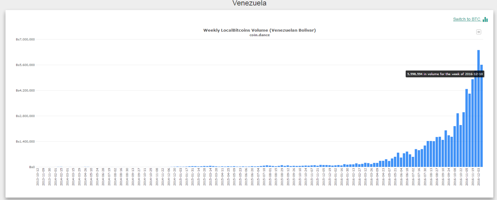 Forex venezuelan bolivar