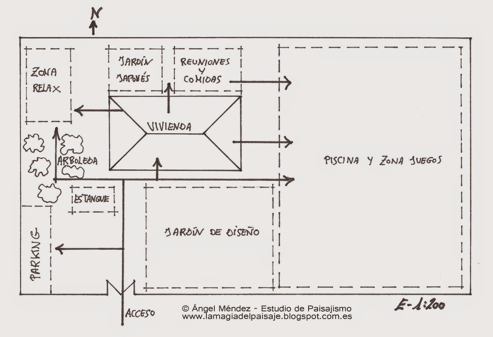 Proceso creativo en el diseño de jardines: primeros pasos