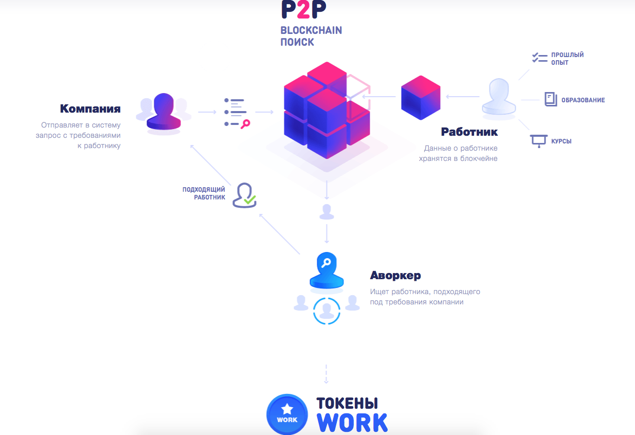 P2p кредитование схема. Р2р биржа. P2p трейдинг. Бинанс p2p. Р2р биржа.