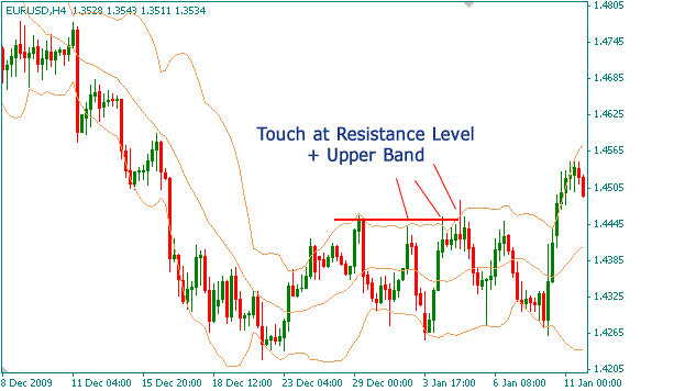 Super reversal trading system