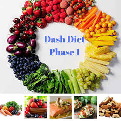 Dash Diet Phase 1 Dash Diet Phase - Dash%2BDiet%2BPhase%2B1%2560 