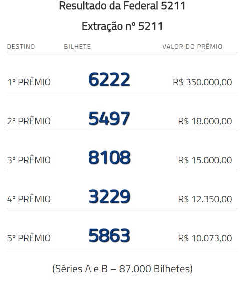 todos os resultados da loteria federal