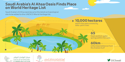 Source: Center for International Communication. Al Ahsa Oasis is now a UNESCO World Heritage site.