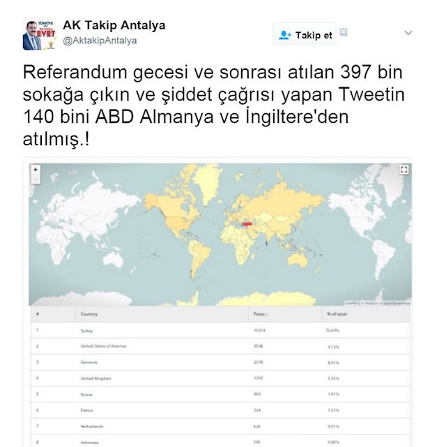 Aktrollerin, oyları çalınan halkın sokağa dökülmesine dair korkusu o boyutta ki, akıl, mantık sırra kadem basmış. | Akademi Dergisi abd, akademi dergisi, akp'nin gerçek yüzü, almanya, CIA, gizlenen gerçekler, ingiltere, Mehmet Fahri Sertkaya, mossad, terör örgütü, twitter, vpn,