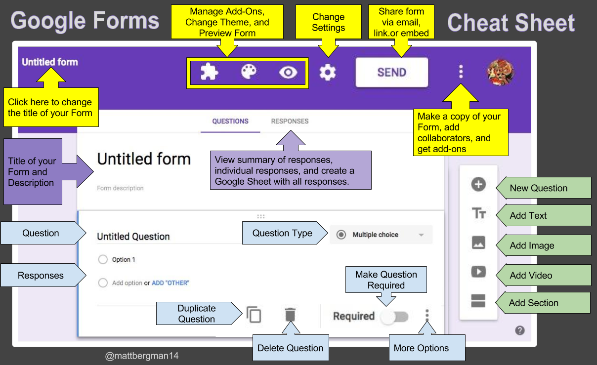 How To Hack Google Forms A New Wonderful Google Forms Cheat Sheet for