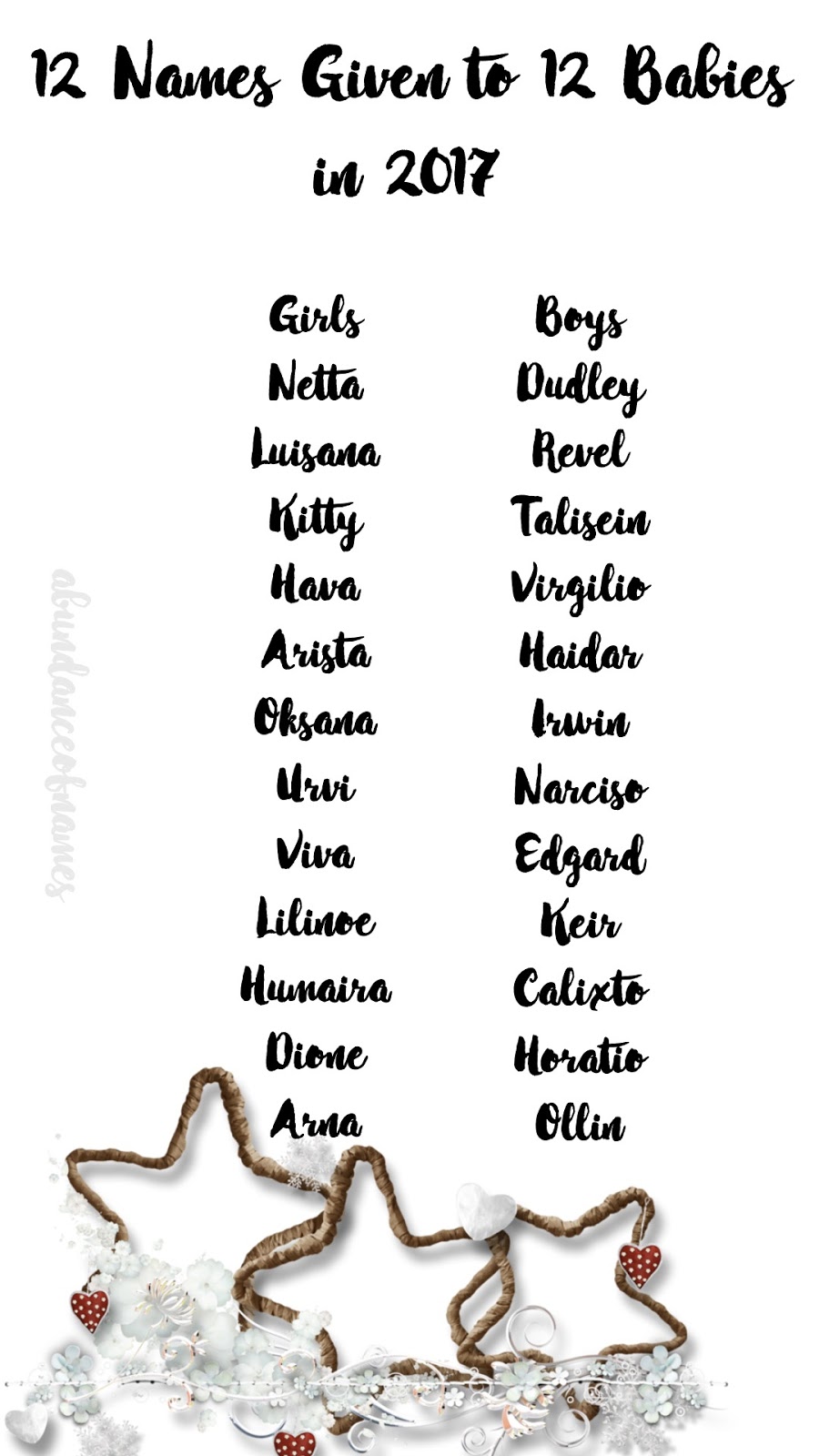 Ren's Baby Name Blog Hello December 12 Names Given to 12 Babies in 2017