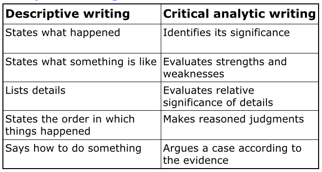 DESIGN CONTEXT LECTURE 10 WHAT IS CRITICAL ANALYSIS 
