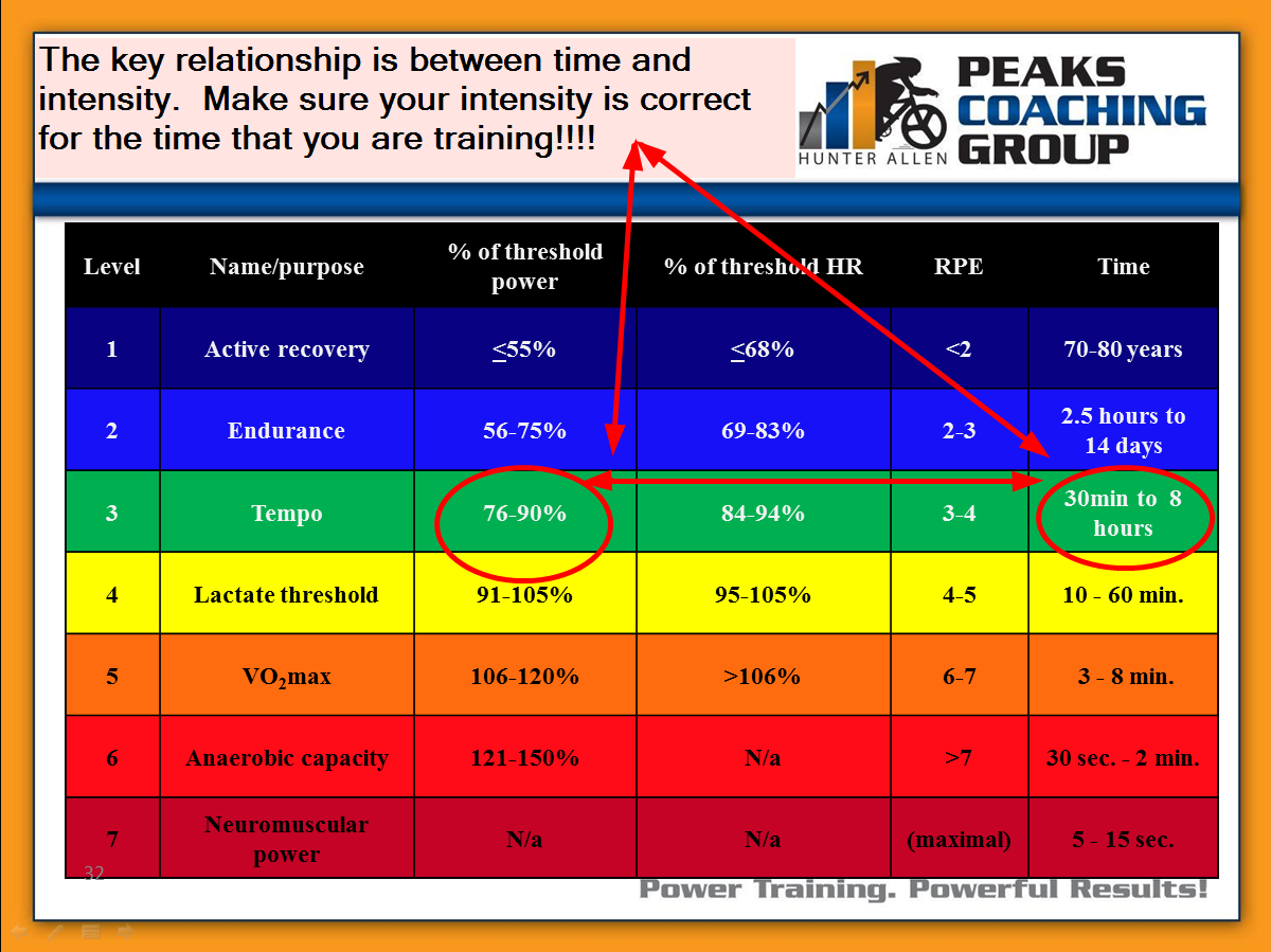 Vo2max Chart Cycling