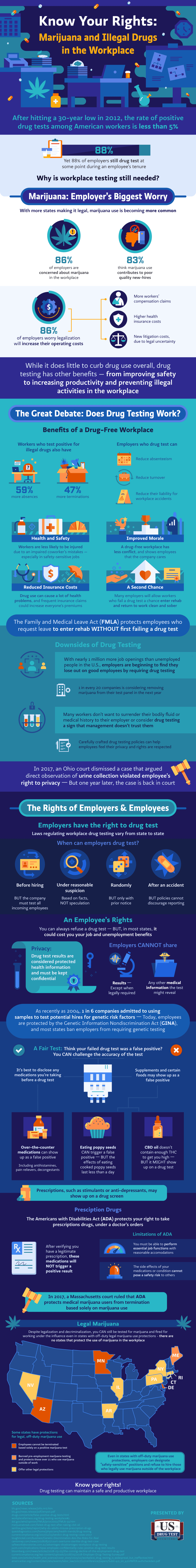 Marijuana in the Workplace #infographic #Career #Marijuana Marijuana in the Workplace