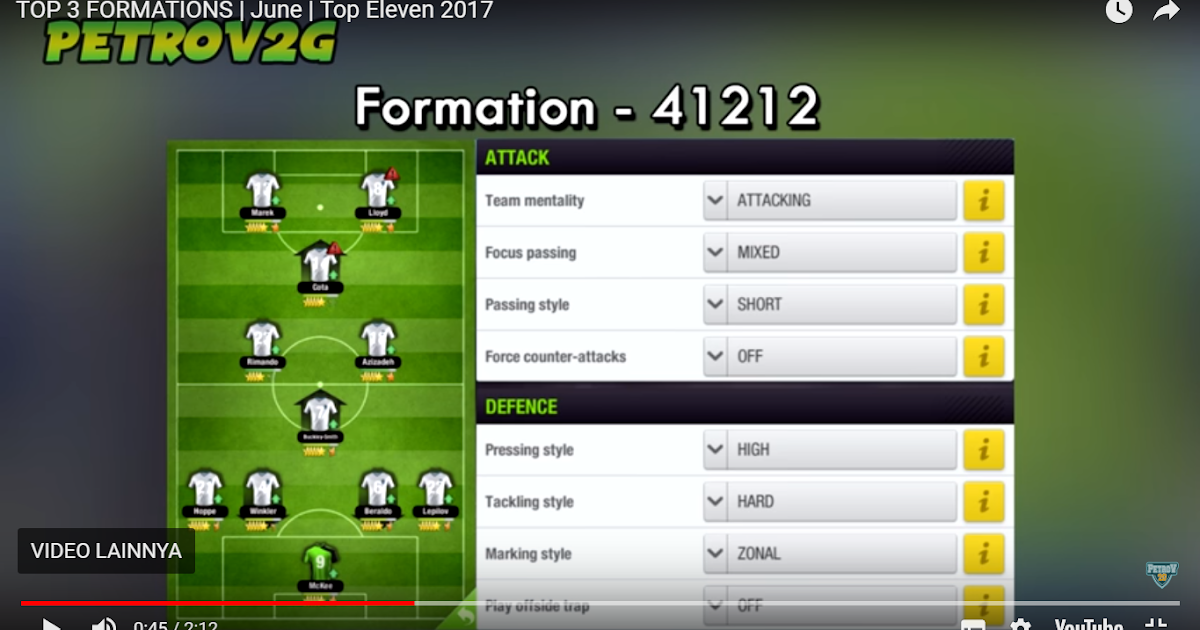 41 Formasi Anti Top Eleven 2020 Gif