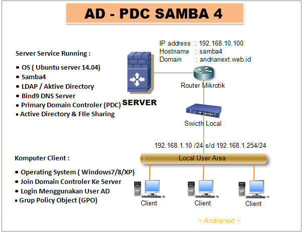 Samba restart. Samba файловый сервер. контроллер домена samba. linux active directory server. сетевая файловая система samba.