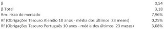 Ponto de partida João Fonseca | Avaliador de imóveis | 919375417