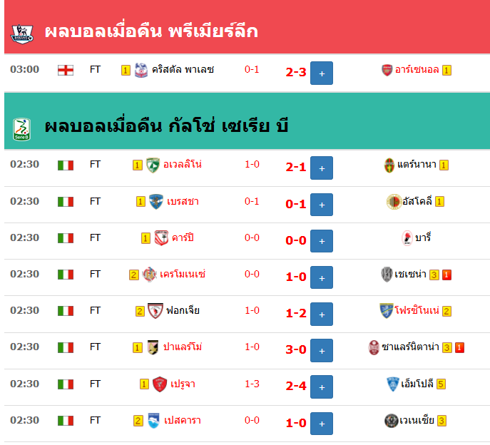 ผลบอลล่าสุดเมื่อคืน 28-12-2017