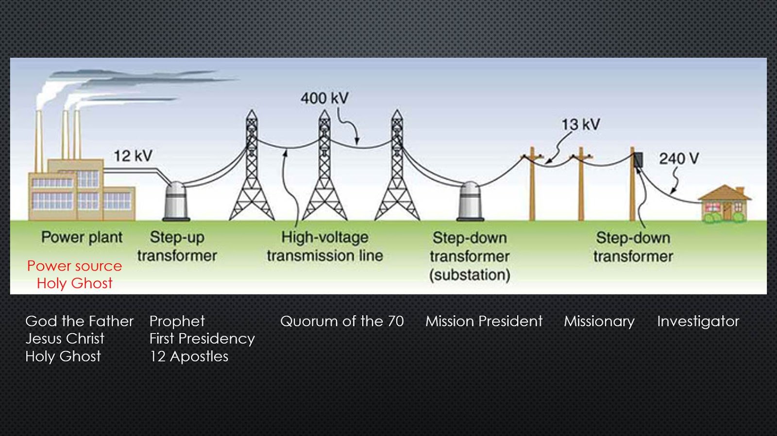 Схема передачи электроэнергии потребителям