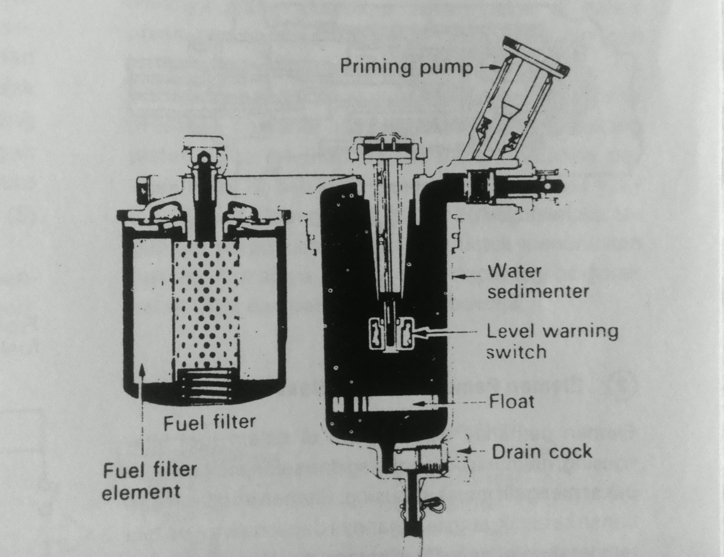water in fuel sedimenter indicator forex