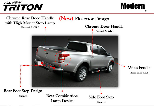 eksterior mitsubishi new strada triton 2