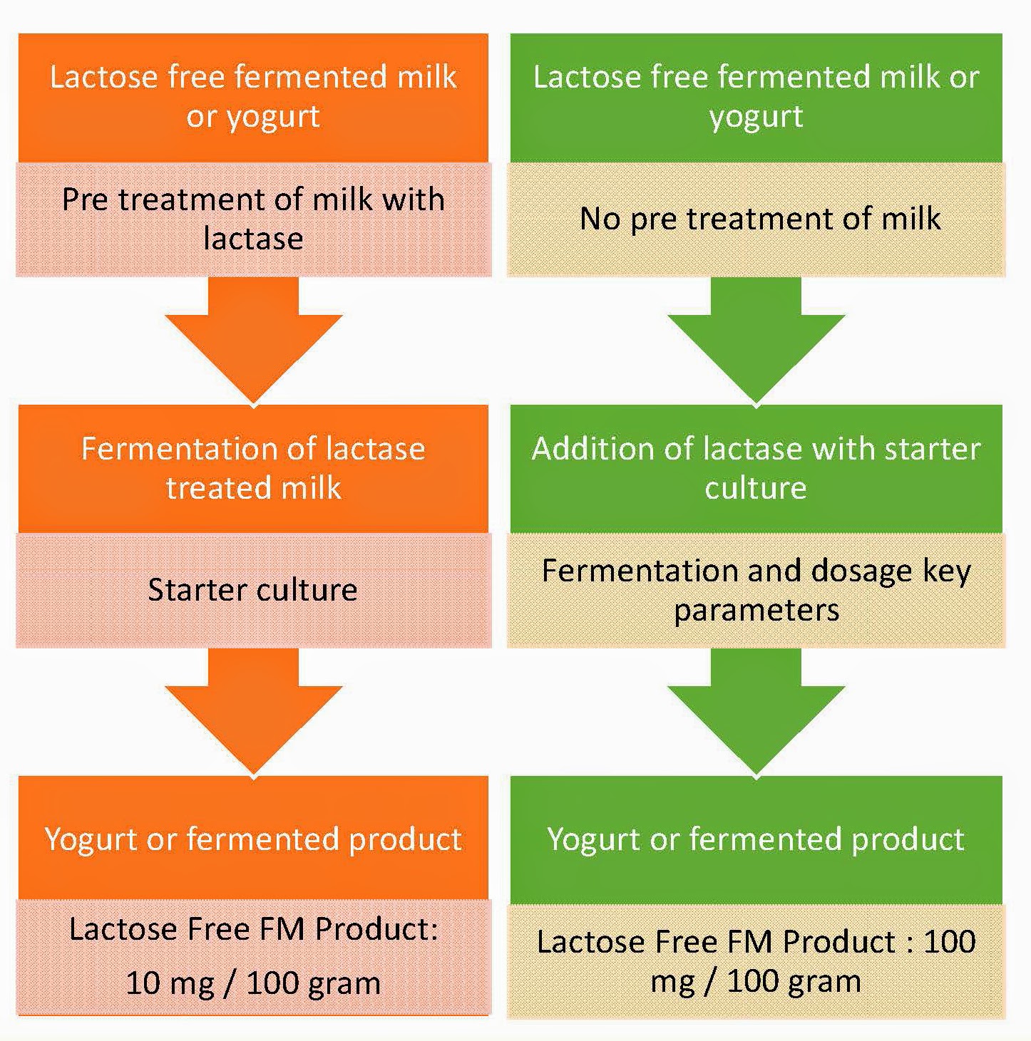 Berry on Dairy June 2014