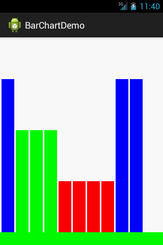 How To Draw Bar Chart In Android Example