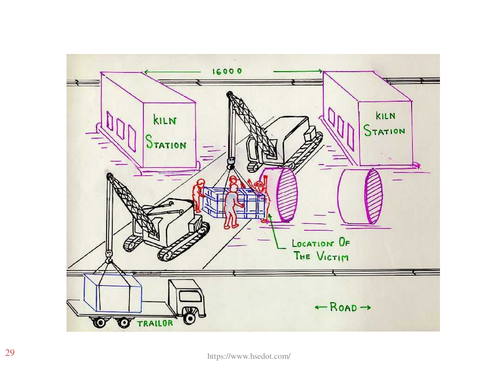 [PPT] Mobile Crane Safety Training Material