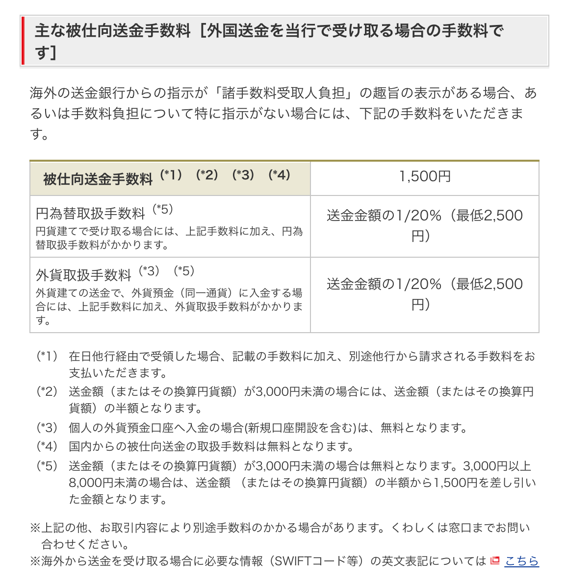 Transferwiseと銀行の海外送金手数料の比較 Transferwiseの方がかなりお得 Masupape