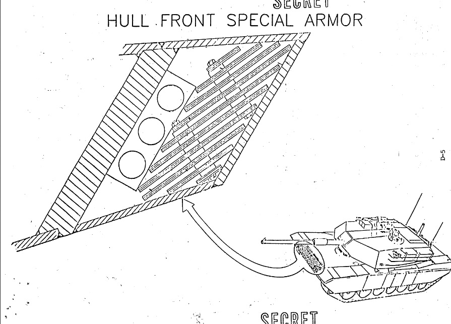 Tank Armor Diagram