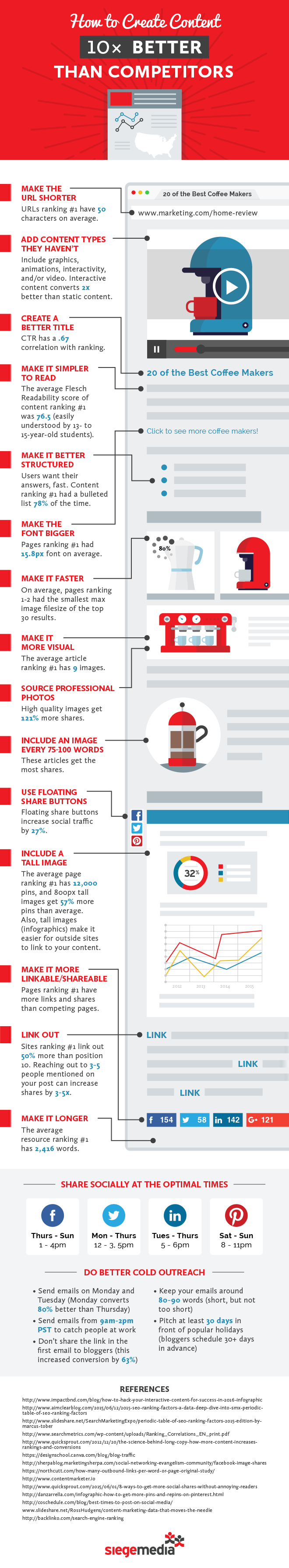 How To Easily Create Contents Better Than Your Competitors [Infographic]
