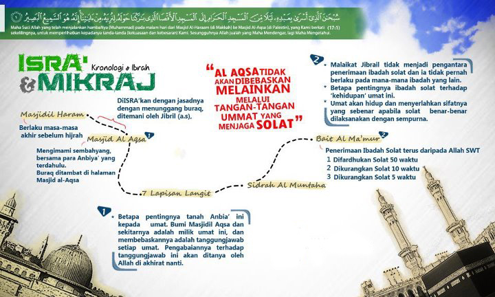 Tarikh Israk Mikraj 2017 Malaysia - NIKKHAZAMI.COM