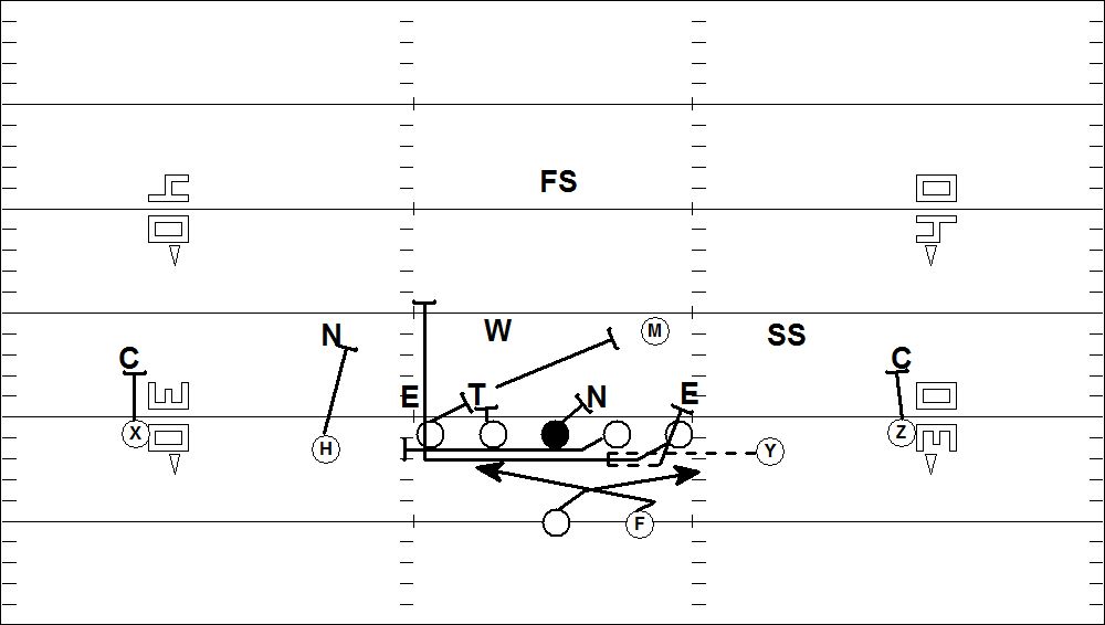 Coach Bigelow's Blog Spread Offense GT Counter PlayAction Pass