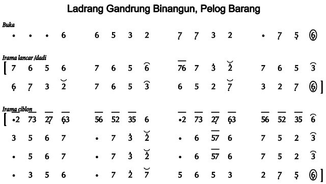 Notasi Ladrang Gandrung Binangun Pelog Barang