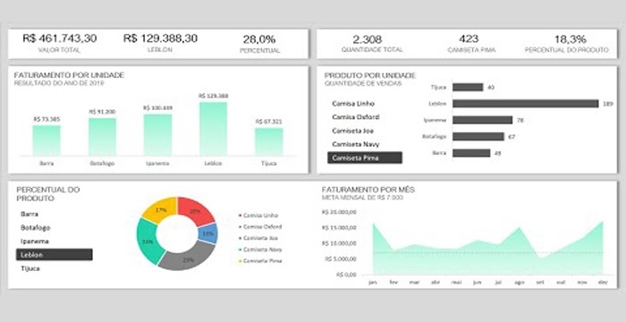 Cursos Online para Download - Share Cursos Cursos Online para Download - Share Cursos