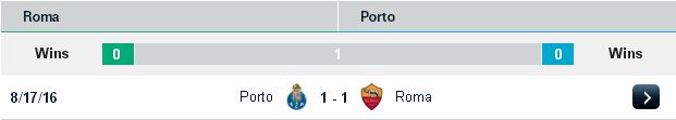 Chuyên gia dự đoán kèo Roma vs Porto (01h45 ngày 24/8) Roma2