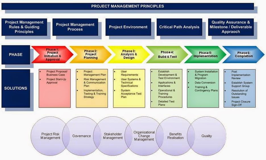 Prince2 Practical Business Case Doent