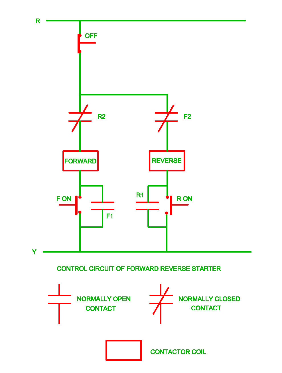 Control Circuit of Forward Reverse Starter Electrical Revolution