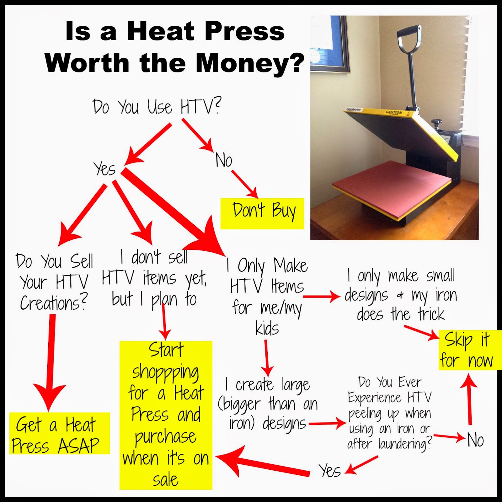 Heat Press Temperature Chart