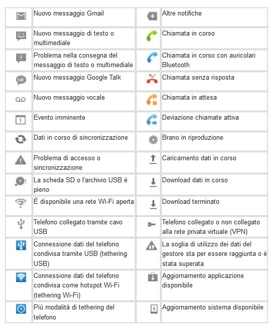 Significato icone Samsung 2