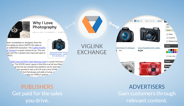 Viglink - Adsense alternative