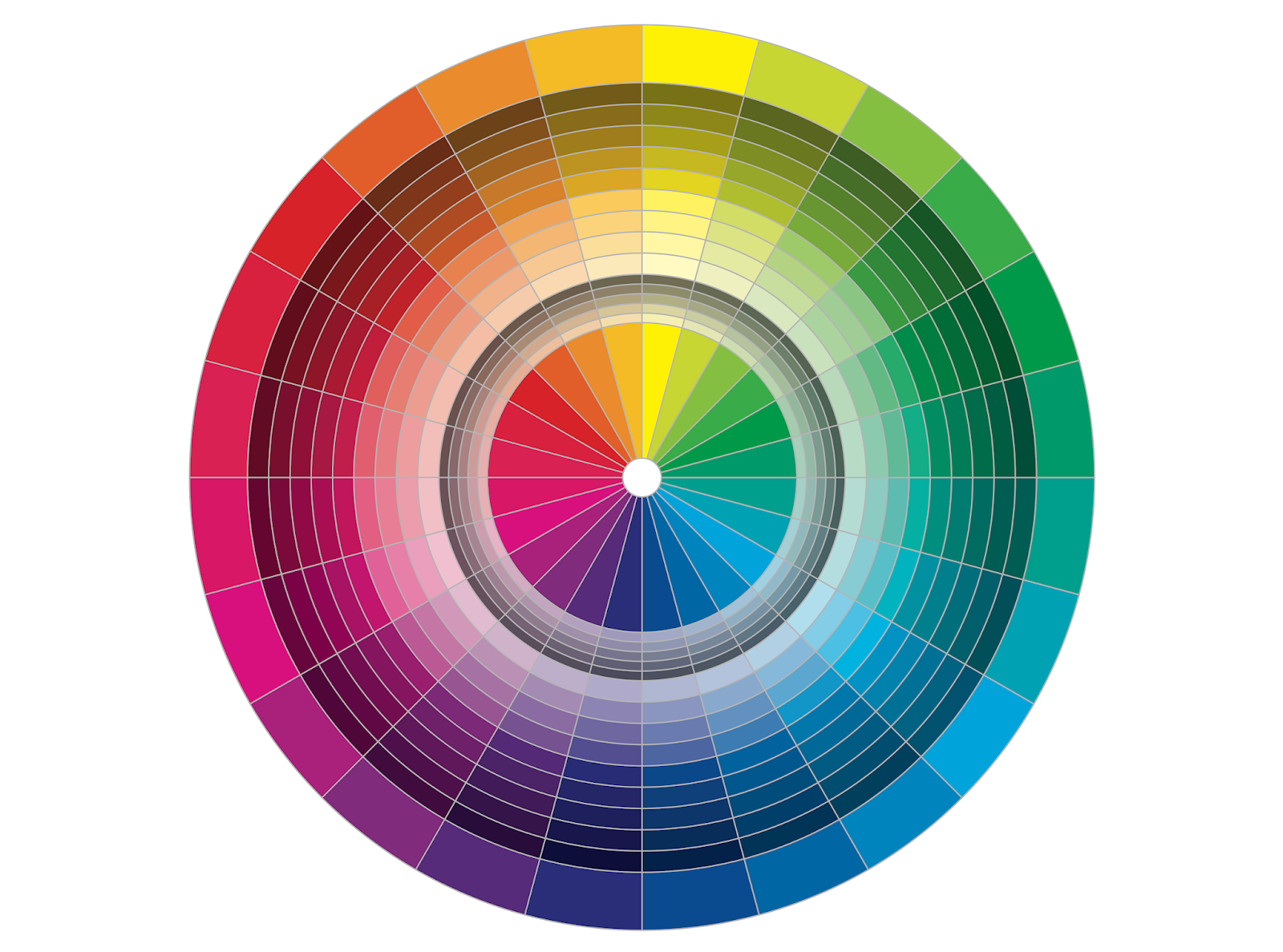 Sunburst Chart Tableau